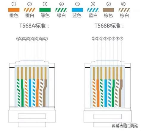 網路線8芯作用|網線8芯線各自作用是什麼？能不能做電源線使用？